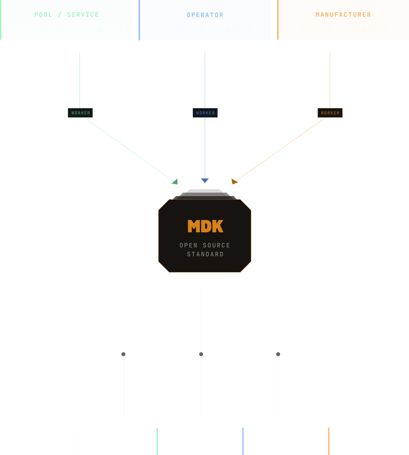 How It Works Mobile