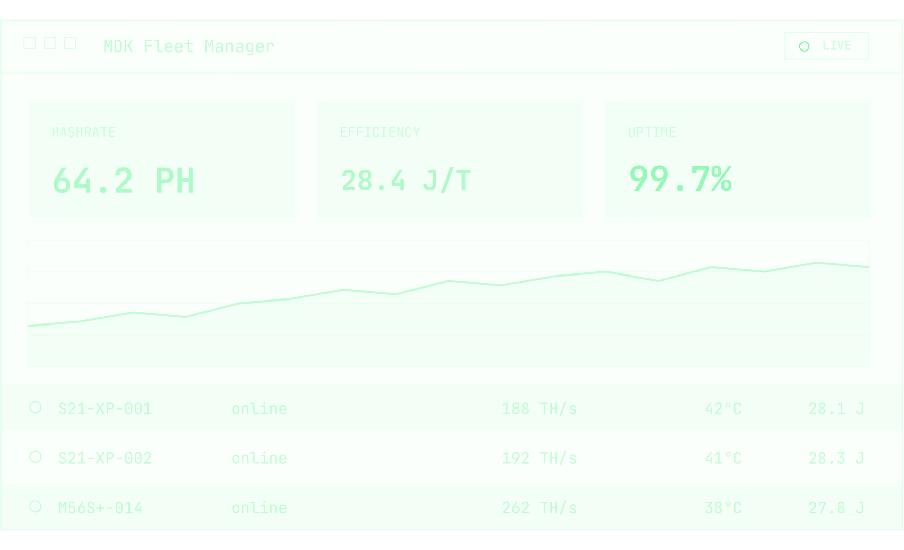 Open SDK